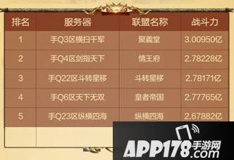 乱世王者君临天下活动获奖名单公告