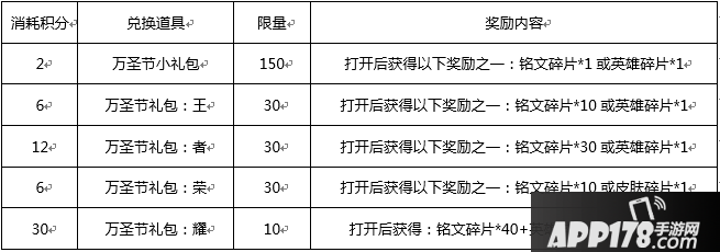 王者荣耀万圣节狂欢开启 王者荣耀10月31日更新公告