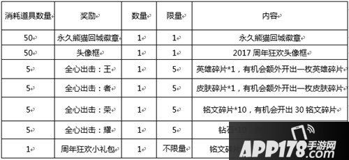 王者荣耀熊猫回城徽章获取方法 王者荣耀熊猫回城徽章怎么得