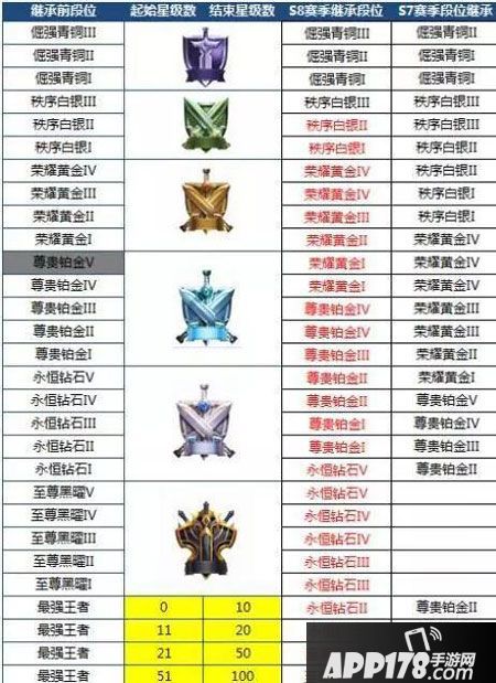 王者荣耀S9即将开启