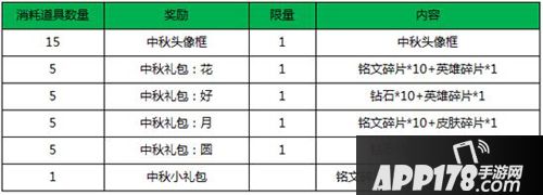 王者荣耀双节同庆 五大福利玩转国庆中秋！