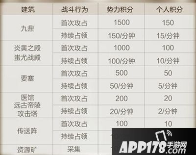 乱世王者九鼎之战 跨服赛新玩法曝光