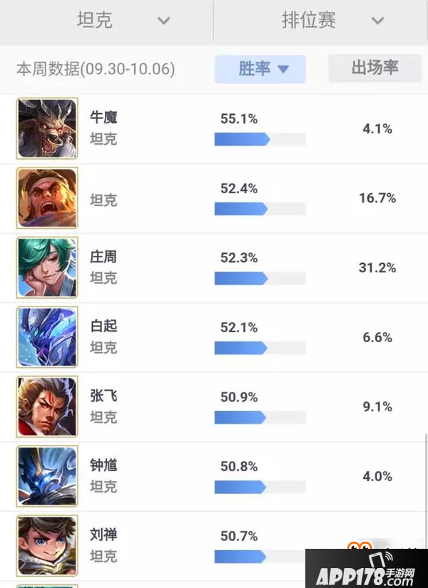 坦克荣耀要来了 王者荣耀S9赛季热门坦克预测