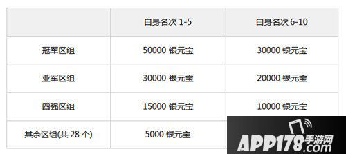 问道手游跨服战场玩法开启 50000银元宝等你来拿