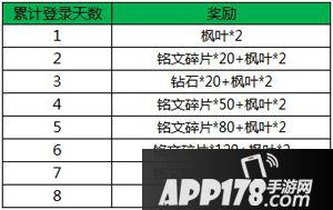 王者荣耀双节同庆 五大福利玩转国庆中秋！