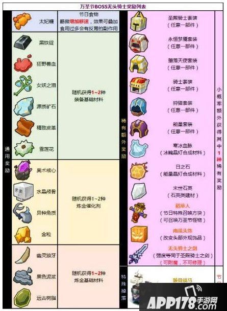 奶块无头骑士奖励