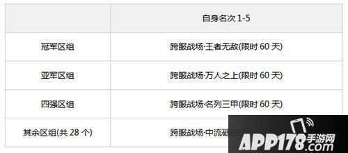 问道手游跨服战场玩法开启 50000银元宝等你来拿