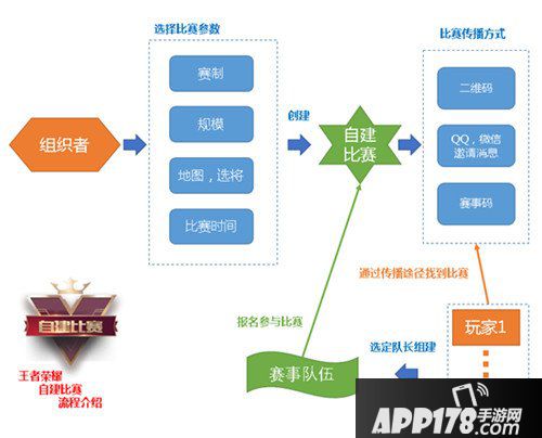 王者荣耀正式服社交系统调整 随时随地想黑就黑