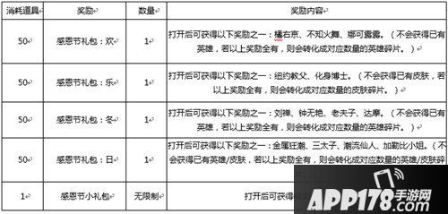 王者荣耀感恩节美食有什么用 王者荣耀感恩节美食兑换大全