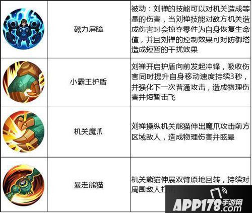 王者荣耀本周限免英雄