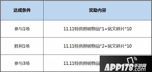王者荣耀特供照明物品怎么得 特供照明物品获取攻略