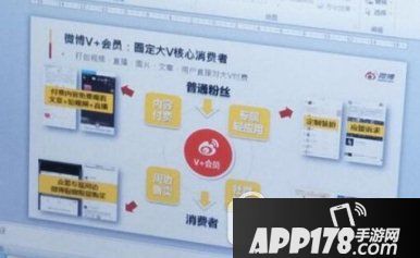微博看图要收费是真的吗?新浪微博付费看图是怎么回事?1