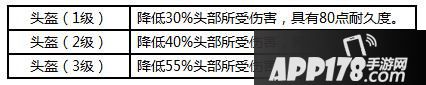 荒野行动装备有哪些 荒野行动装备汇总