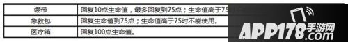 荒野行动装备有哪些 荒野行动装备汇总