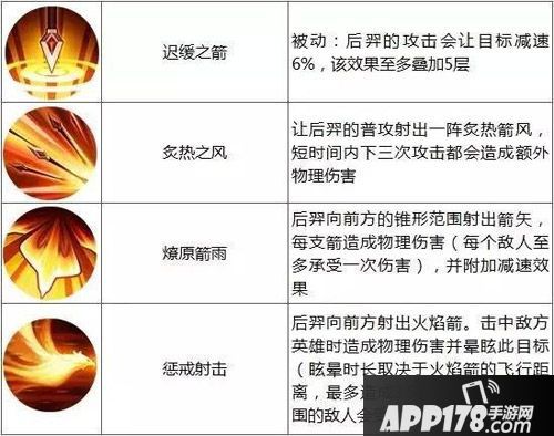 王者荣耀本周限免英雄