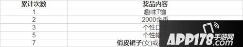 荒野行动裙子怎么得 荒野行动裙子获取攻略