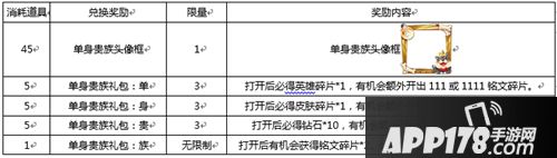 王者荣耀阿轲致命风华1元秒杀 王者荣耀11月7日更新公告