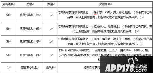 王者荣耀女娲正式上线 王者荣耀11月21日更新公告