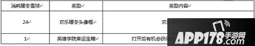 王者荣耀欢乐暖冬头像框怎么得 王者荣耀欢乐暖冬头像框获得方法