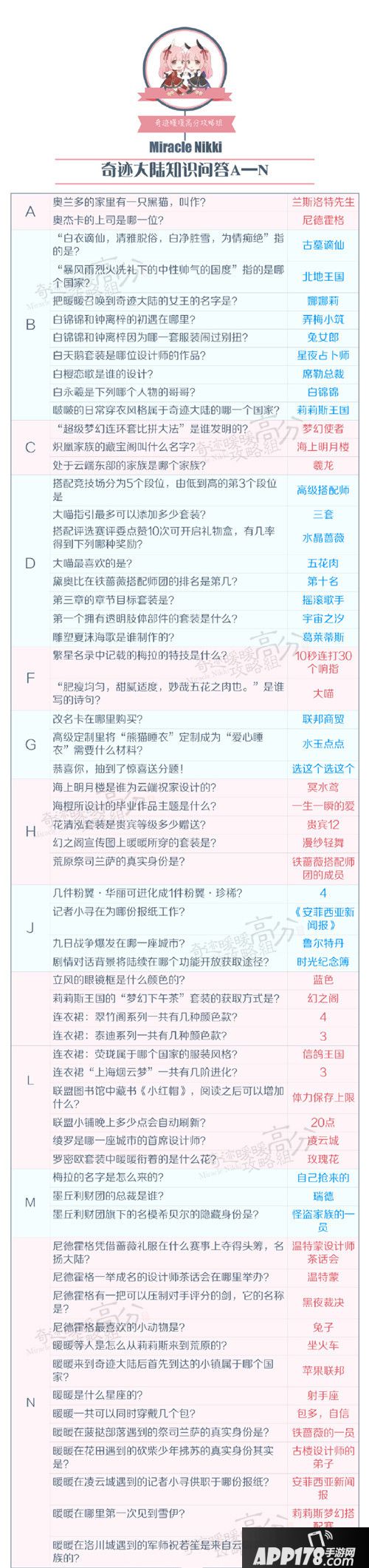 奇迹暖暖知识问答答案汇总 奇迹暖暖知识问答题库