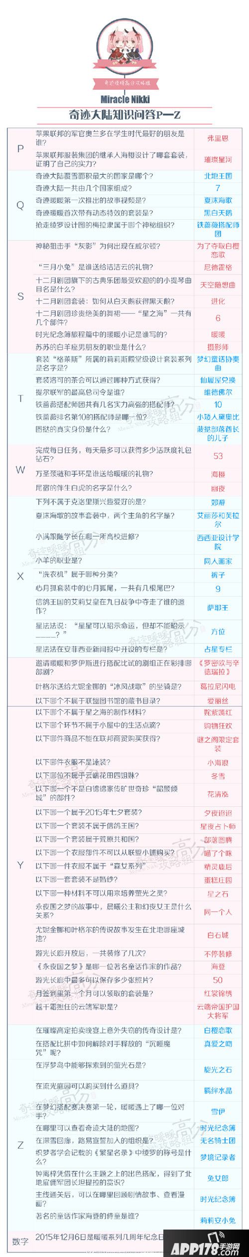 奇迹暖暖知识问答答案汇总 奇迹暖暖知识问答题库