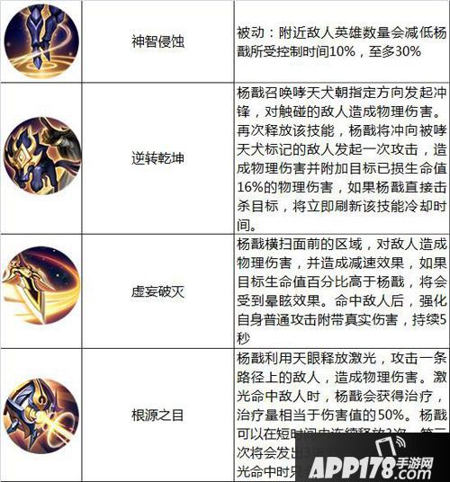王者荣耀本周限免英雄