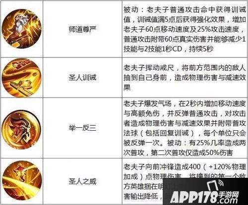 王者荣耀本周限免英雄