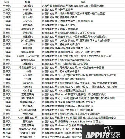 我的世界中国版视频创作大赛结果公布 