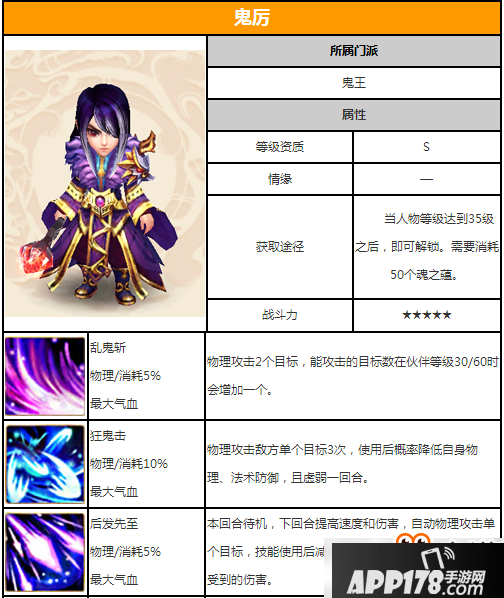 梦幻诛仙手游鬼厉厉害吗？梦幻诛仙手游鬼厉图鉴详解