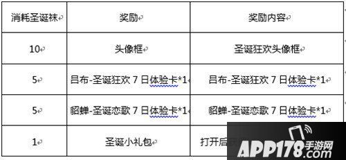 王者荣耀圣诞活动