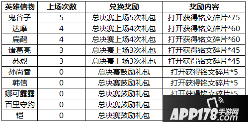 王者荣耀12月26日版本活动公告 KPL英雄皮肤折扣开启