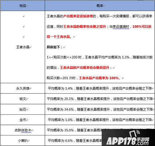 王者荣耀随机玩法概率公布 王者荣耀各类抽奖概率