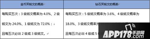 王者荣耀随机玩法概率公布 王者荣耀各类抽奖概率