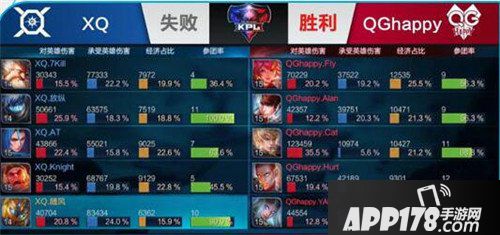 王者荣耀KPL秋季赛冠军出炉 QGhappy勇夺三冠王