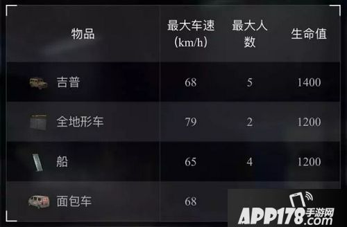 荒野行动什么车比较好 荒野行动车辆怎么选择
