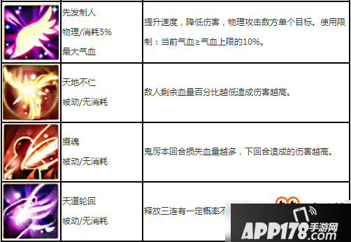 梦幻诛仙手游鬼厉厉害吗？梦幻诛仙手游鬼厉图鉴详解