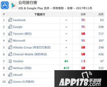 王者荣耀收入榜首位