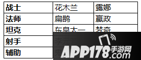 王者荣耀12月26日版本活动公告 KPL英雄皮肤折扣开启