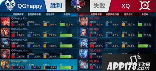 王者荣耀KPL秋季赛冠军出炉 QGhappy勇夺三冠王