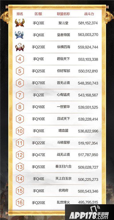 乱世王者首届九鼎精英邀请赛入围名单公告