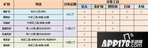 迷你世界矿石分布 矿石分布图