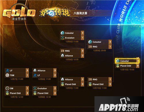 炉石传说黄金世俱杯完美收官 Celestial夺得冠军