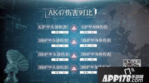 荒野行动突击步枪ak47