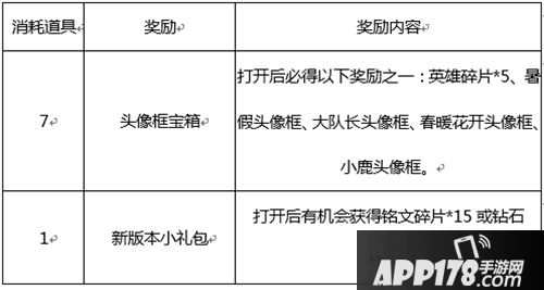 王者荣耀头像框宝箱怎么得 王者荣耀头像框宝箱获得方法