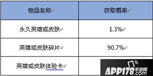 王者荣耀随机玩法概率公布 王者荣耀各类抽奖概率