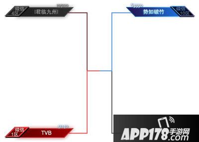 乱世王者首届全国九鼎精英邀请赛半决赛成绩公告