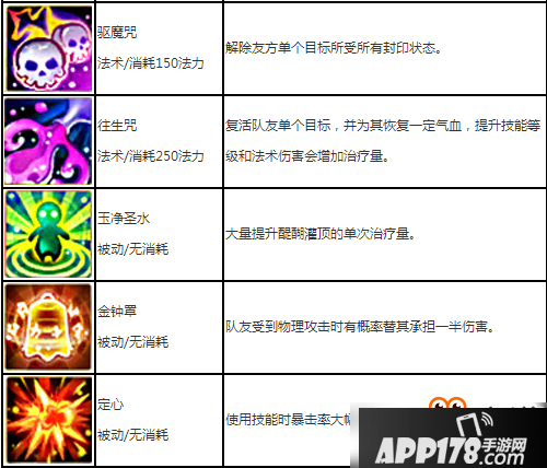 梦幻诛仙手游法相怎么样？梦幻诛仙手游法相技能属性图鉴一览