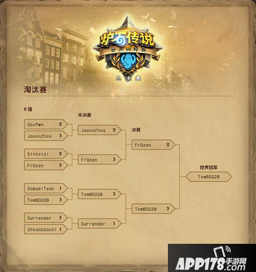 炉石传说世界锦标赛总决赛收官 台湾选手Tom60229夺冠