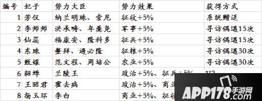 叫我万岁爷妃子