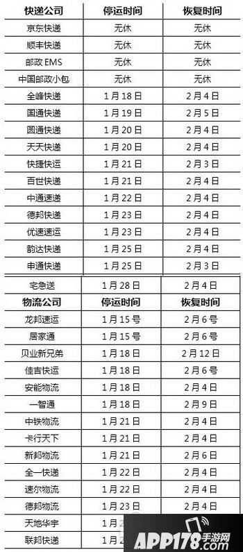2018快递什么时候放年假 2018春节快递停运时间表1